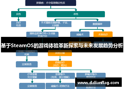 基于SteamOS的游戏体验革新探索与未来发展趋势分析