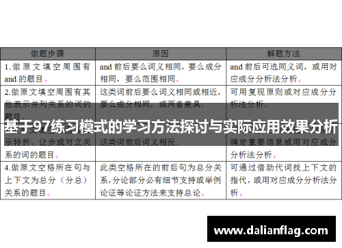 基于97练习模式的学习方法探讨与实际应用效果分析